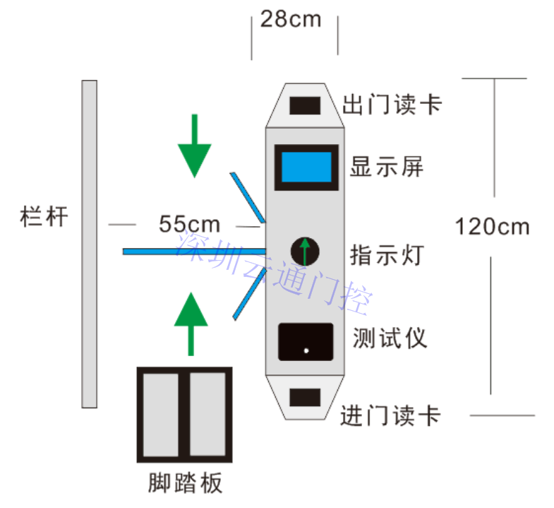 ESD防靜電門禁系統(tǒng)，ESD三輥閘